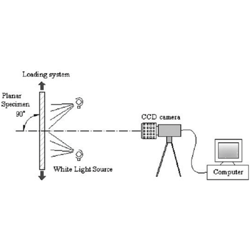 Non-contact Optical Measurement